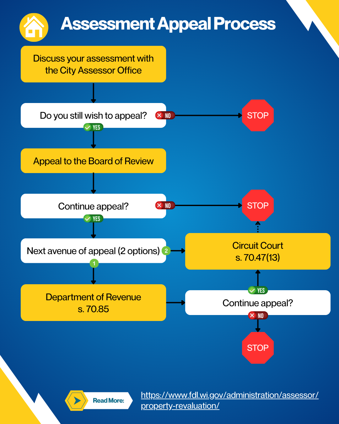 Assessment Appeal Process