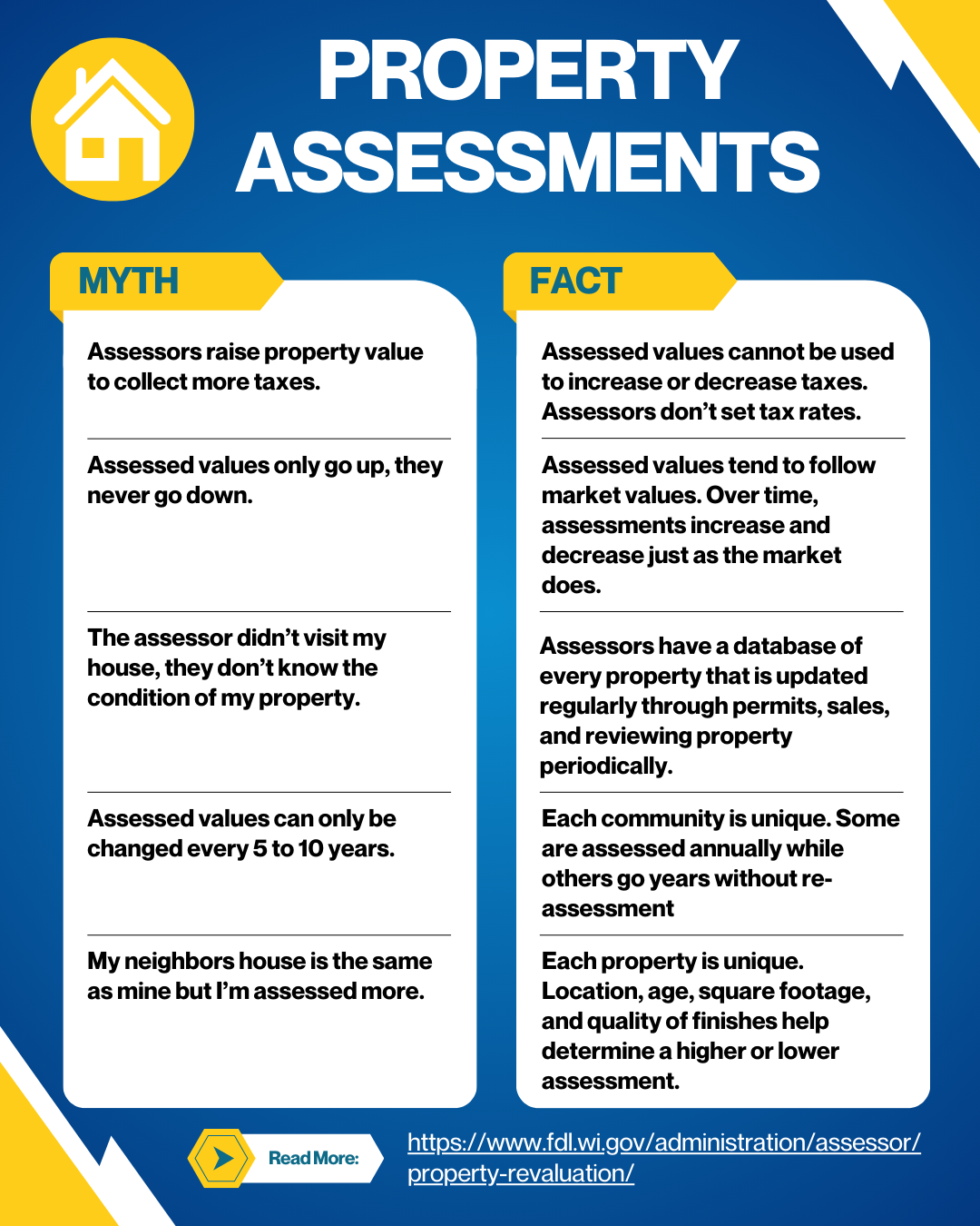 Assessment Myths vs Facts