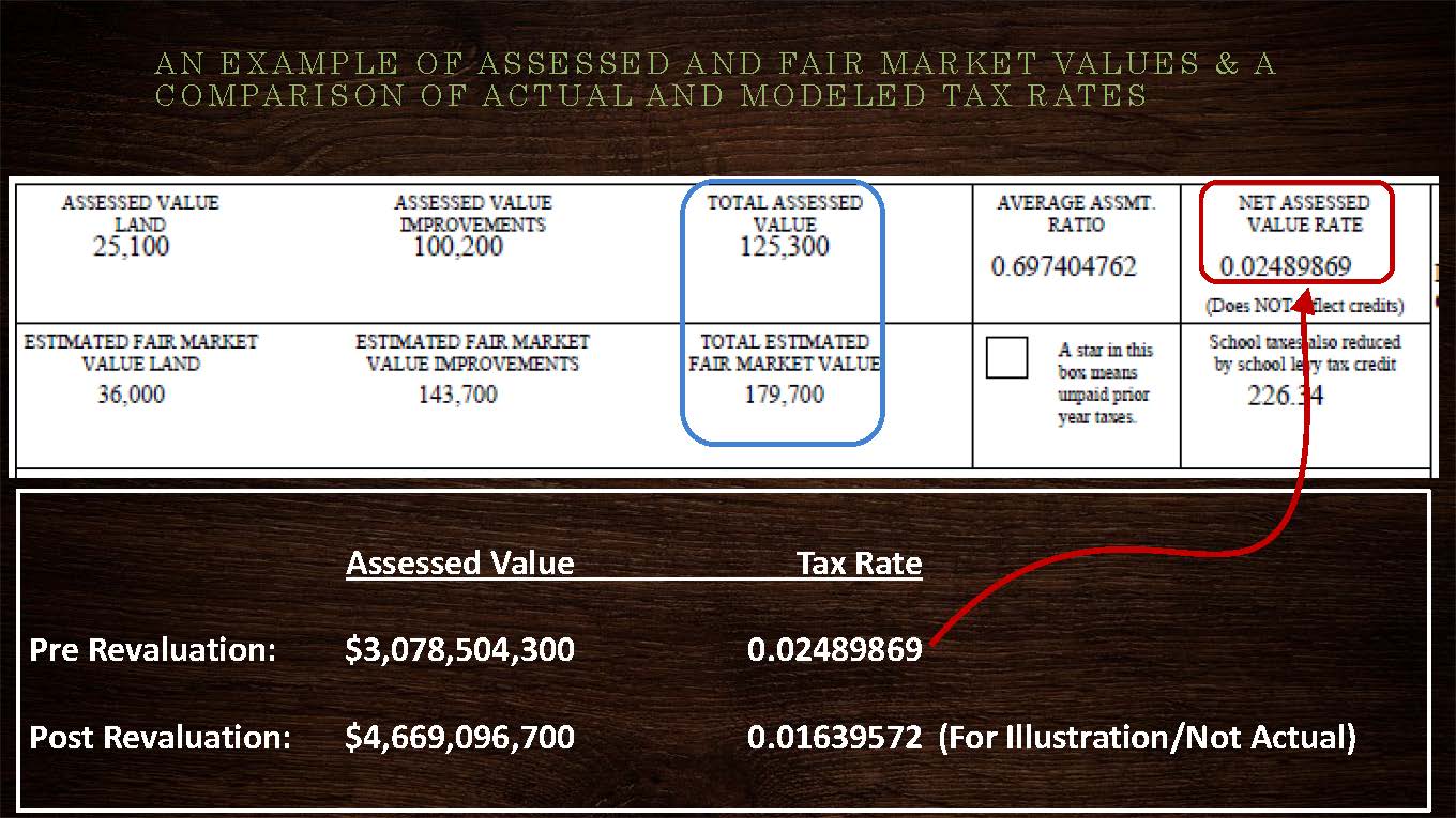 Equalized and Assessed Value Presentation 04-23-25_Page_06
